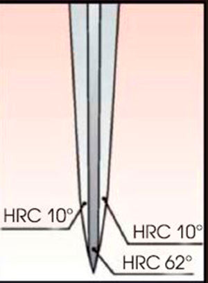 I.O. SHEN Master Grade Handcraft Laminated Chef Knife 2 Knife Gift Set